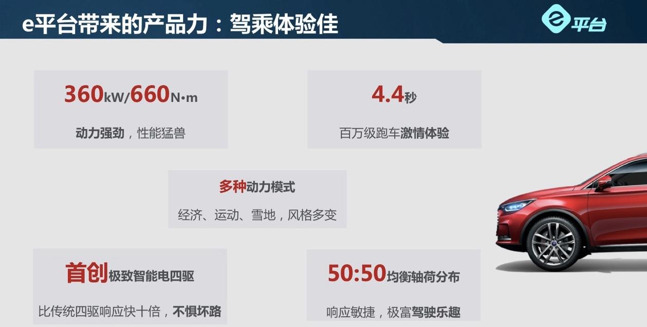 试驾比亚迪e2深度测评,试驾新款比亚迪e2