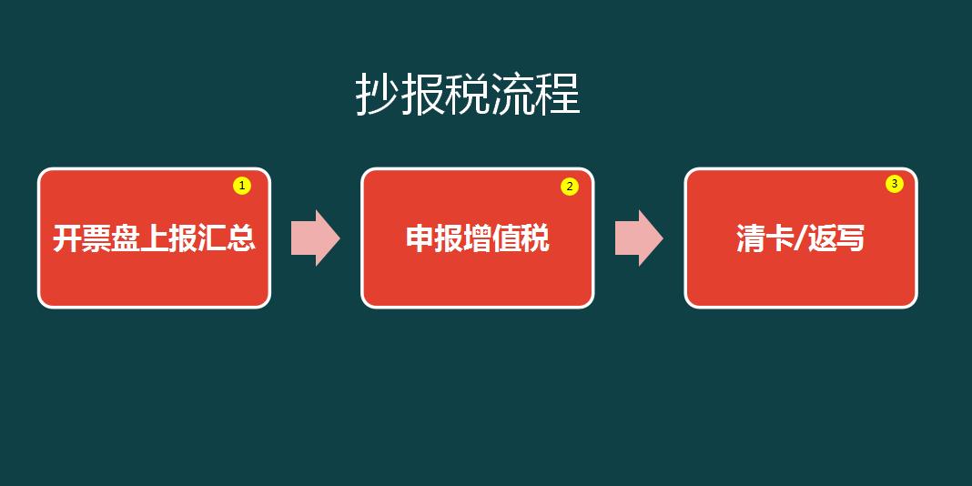 会计抄税报税流程图,会计报税流程具体操作