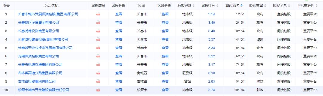 城投公司被纳入被执行人,城投集团被执行人名单