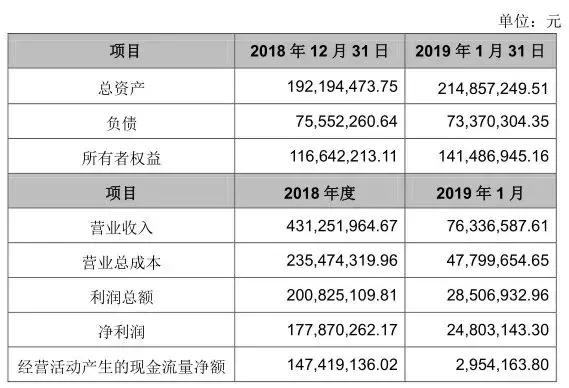 姚记扑克并购,姚记扑克一年卖了11亿