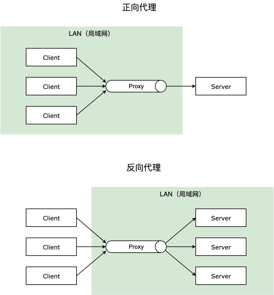架构师教你nginx的各种玩法,阿里p8架构师知识体系