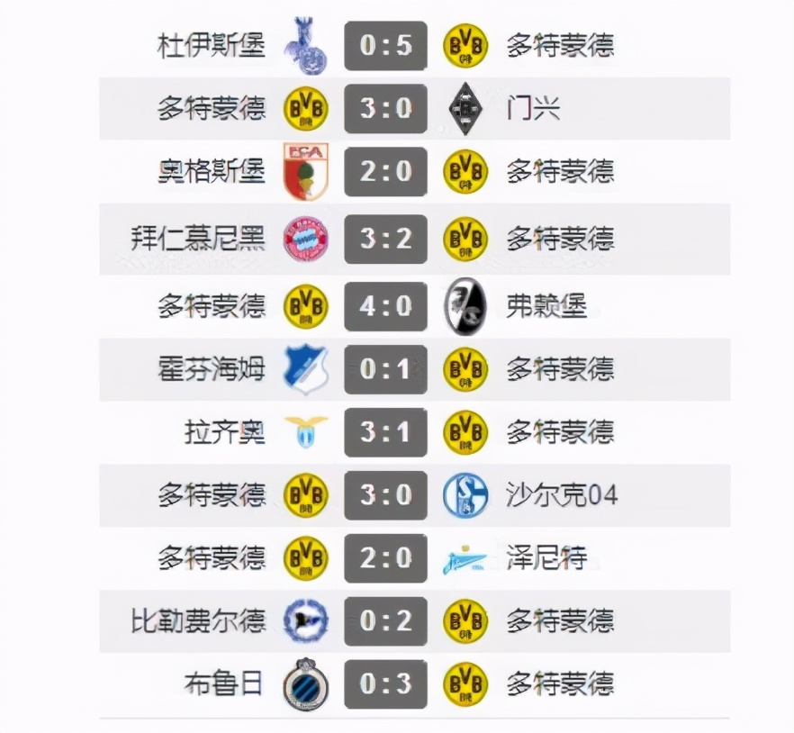 拜仁攻势,拜仁多特最新赛况