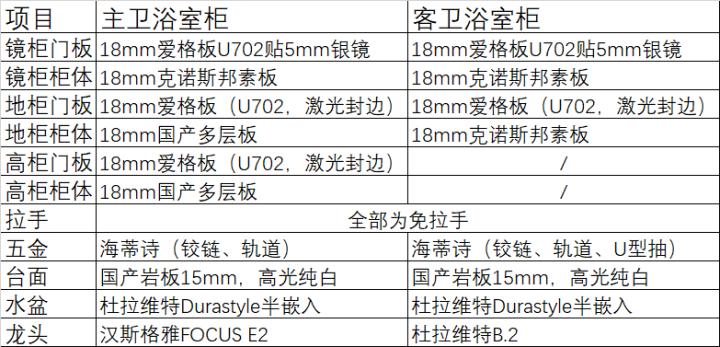 定制浴室柜推荐建议,浴室柜全屋定制避坑指南