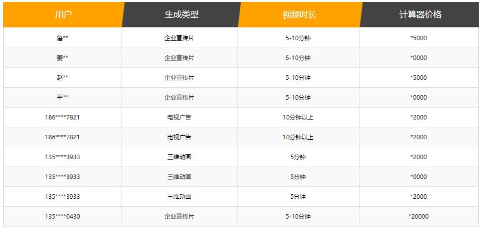 牛片网好用吗,城市联盟影视传媒有限公司怎么样