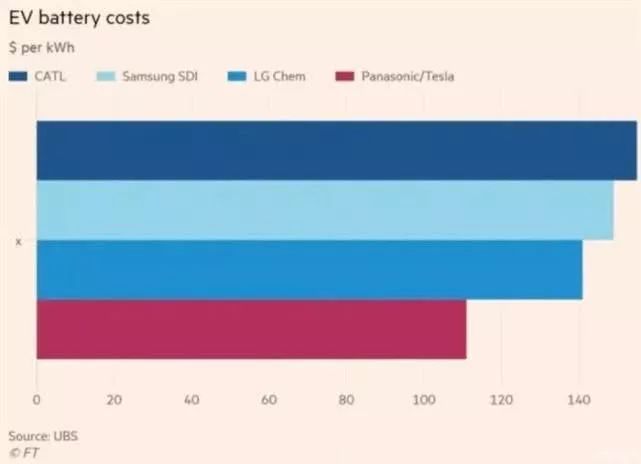 如何3-5年做一家上市公司,怎样做到美股上市