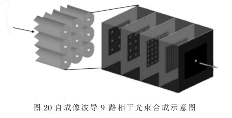 高能光纤激光器光束合成技术详尽解读