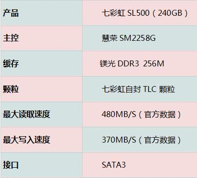 固态硬盘影驰和七彩虹哪个好,影驰固态和七彩虹固态哪个好