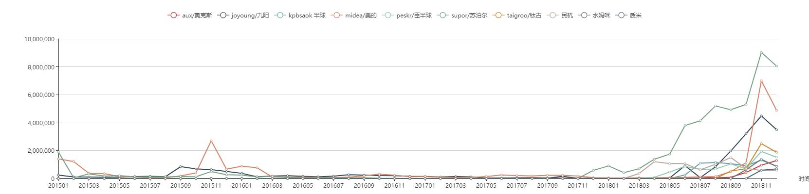 苏泊尔电磁炉各型号性价比,苏泊尔新款电磁炉品牌推荐