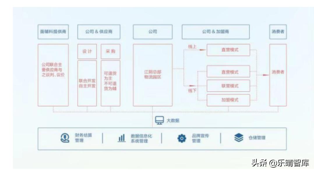 海澜之家未来商业模式,海澜之家男装市场占有率