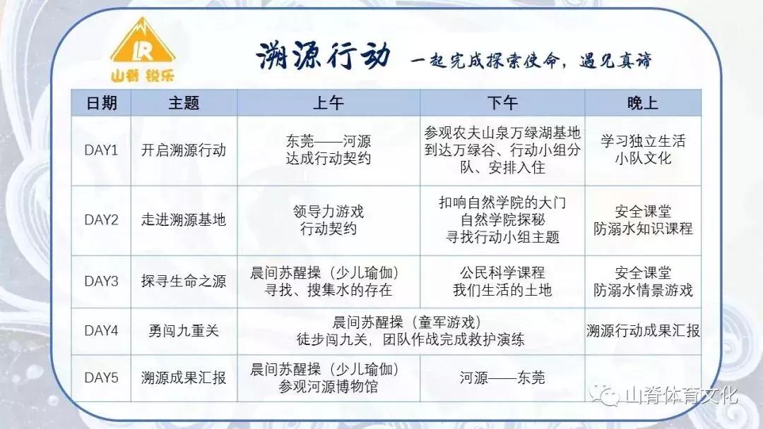 去长白山滑雪,去长白山还是去哈尔滨好