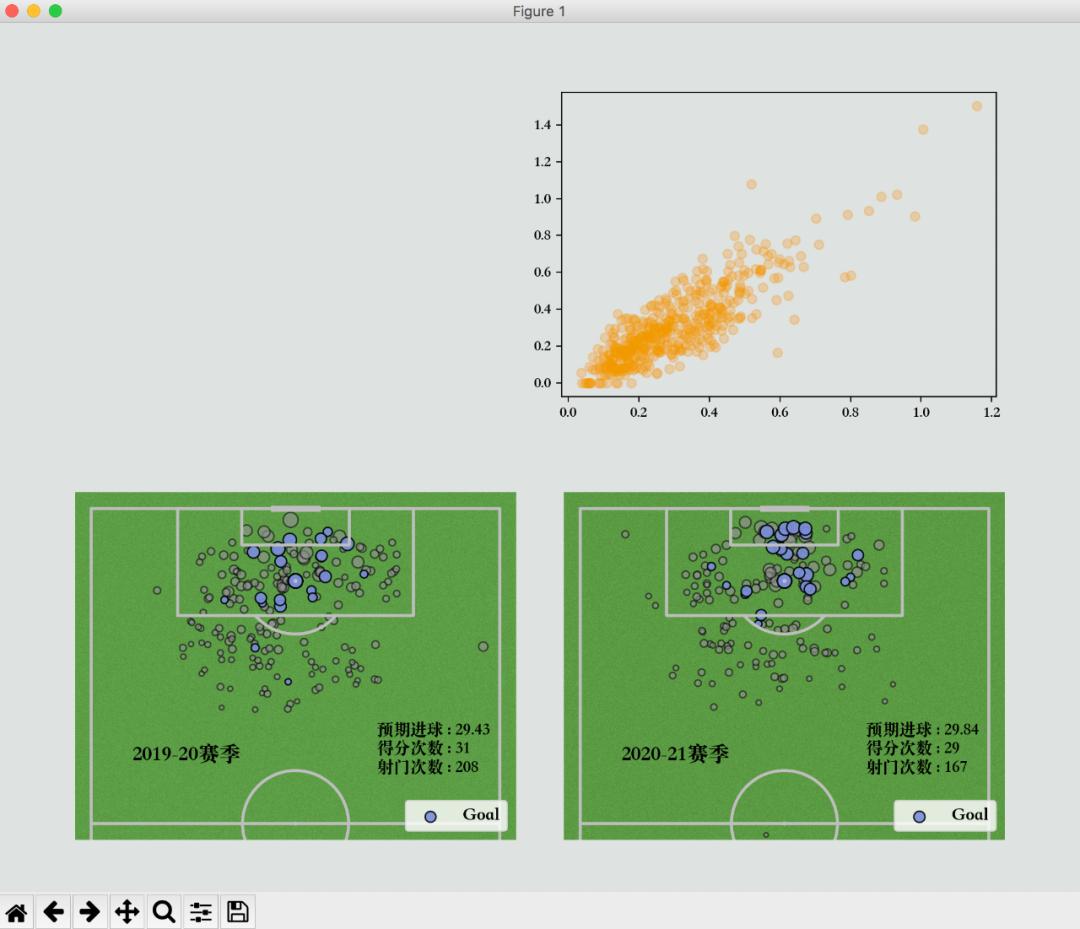 如何用图形化编程做足球,足球预测模型python