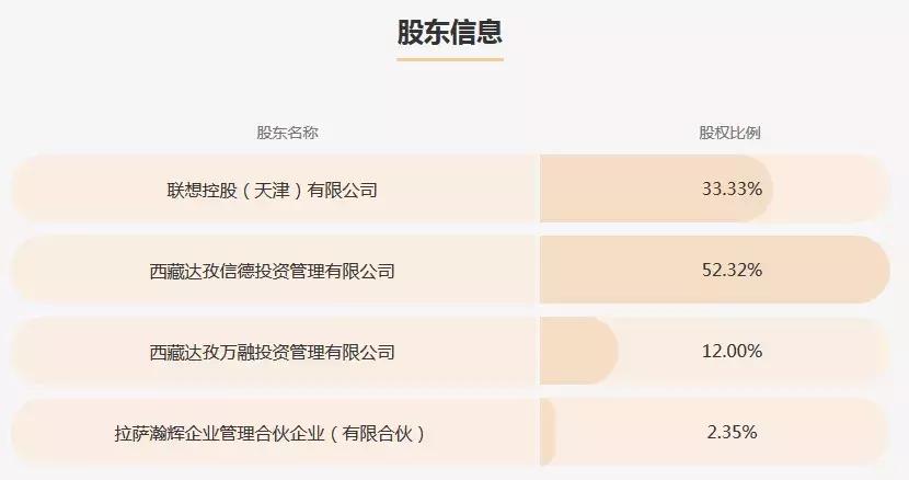 鸣说金融,翼龙贷风险评测