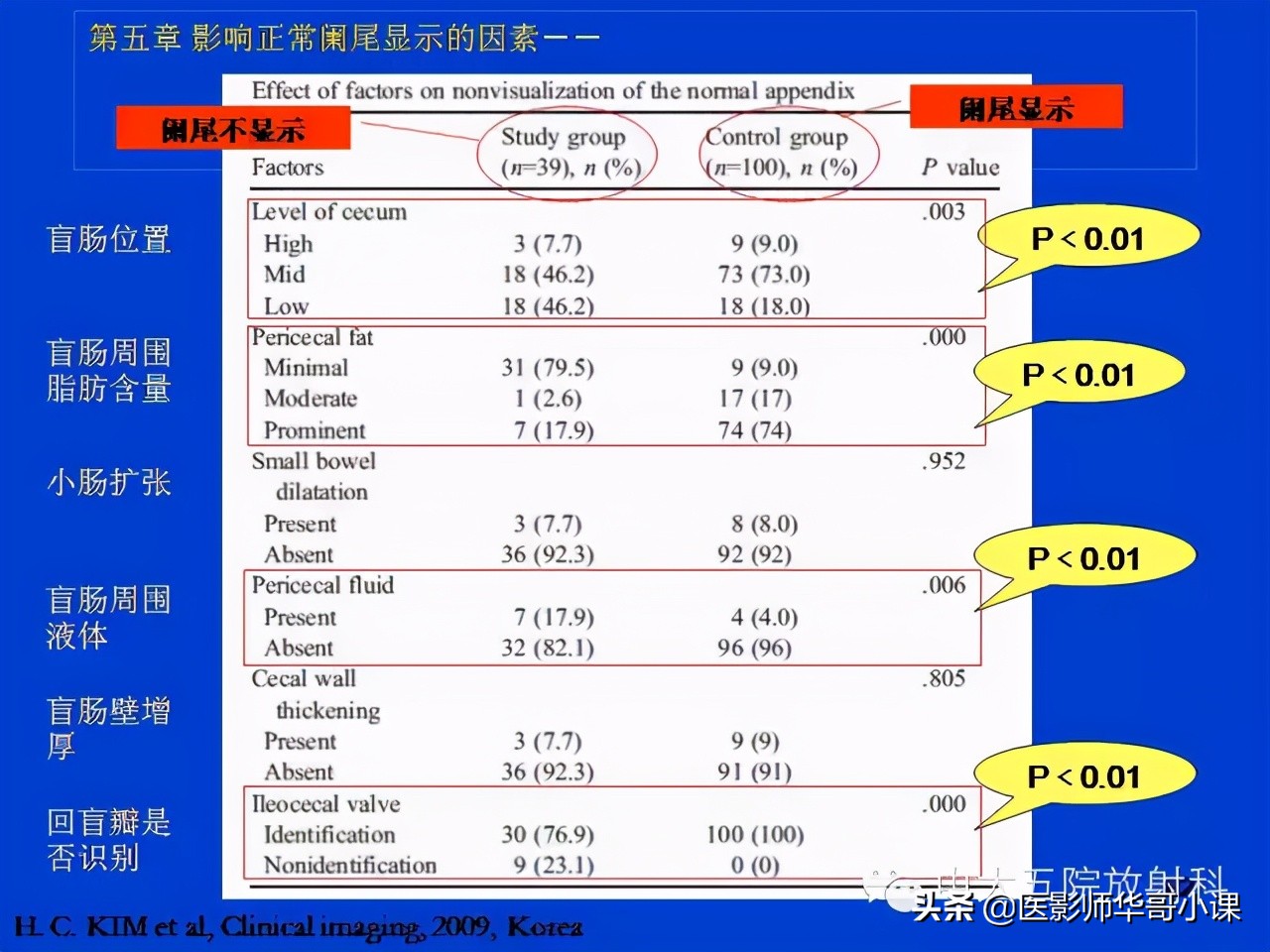阑尾炎课件,阑尾炎的超声课件