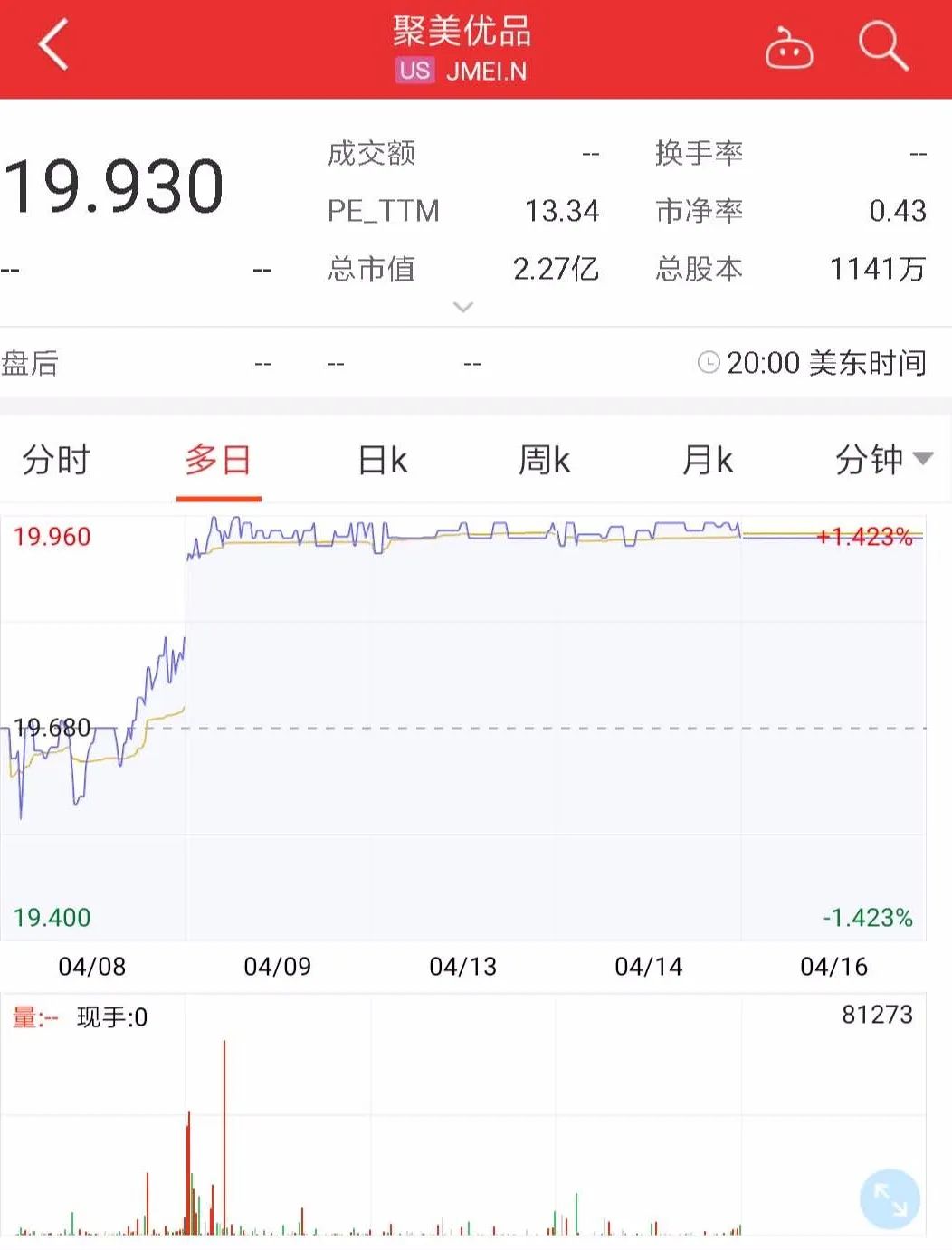 陈欧和聚美优品现状,聚美优品陈欧最新消息