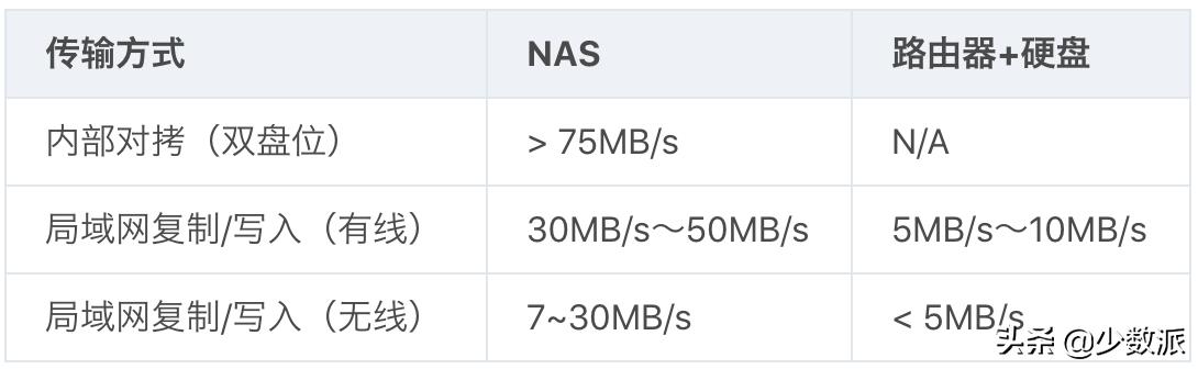 照片备份哪个nas比较好,nas7.0照片备份