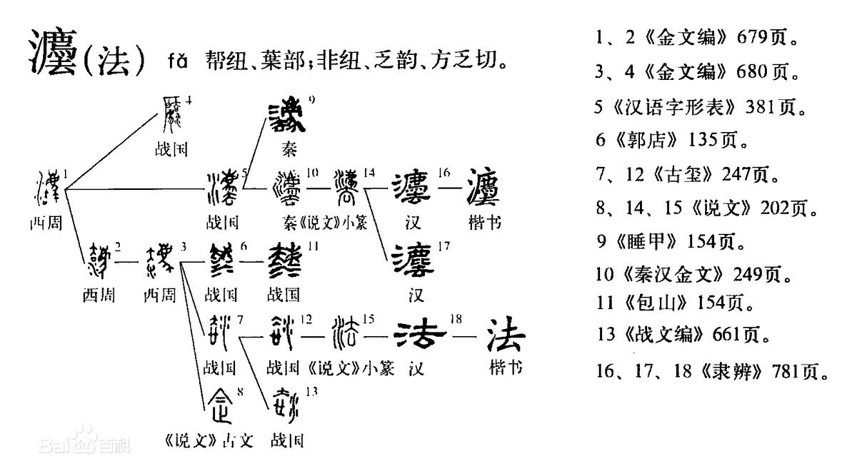 法学应该怎样安排学习,法学学习计划怎么写