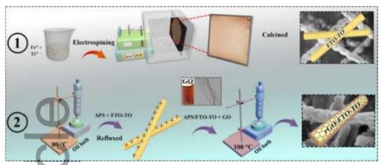 石墨烯做阳极或者阴极,石墨烯超级电容阳极