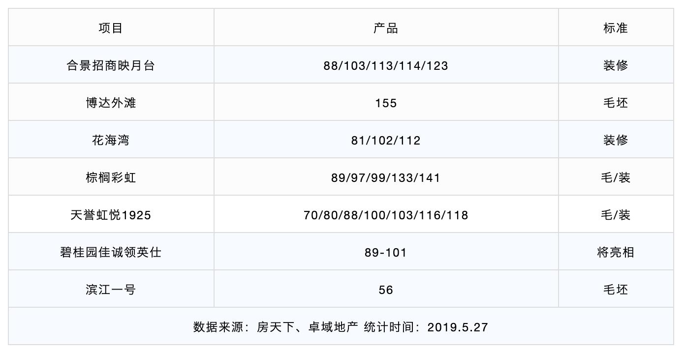 中山市西区彩虹片区好吗,中山彩虹片区走势