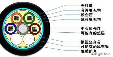 常见40种光缆型号图文详解