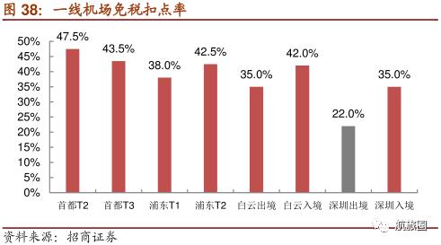 神仙水免税店最低多少钱,1000块免税店骗局
