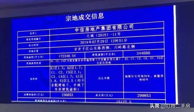 楼面价9099元/㎡！中海摘得体育新城二期17万㎡宗地