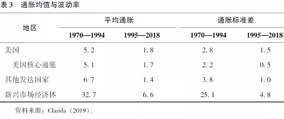 缪延亮：低利率的成因与应对丨宏观经济