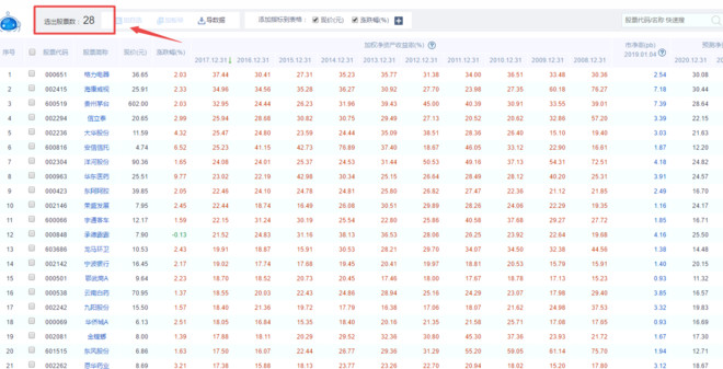 怎样选白马股最简单,热点板块如何筛选白马股