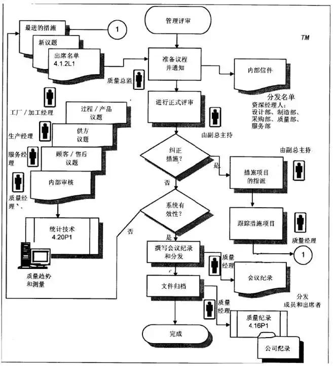 质量管理的7个手法,质量管理知识点整理