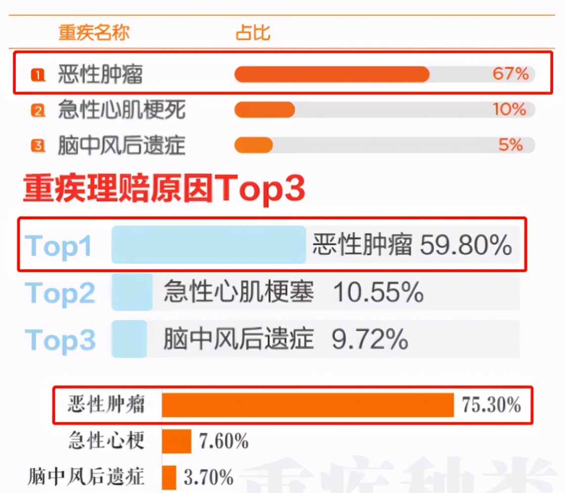 小雨伞阿波罗,小雨伞保险靠谱吗