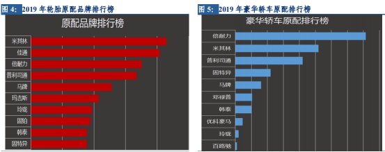 左手原配,右手备胎—玲珑轮胎还有多久能够挑战三巨头的霸主地位
