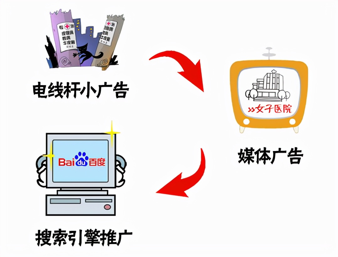 为什么种植牙的报价五花八门,市面上种牙价格五花八门