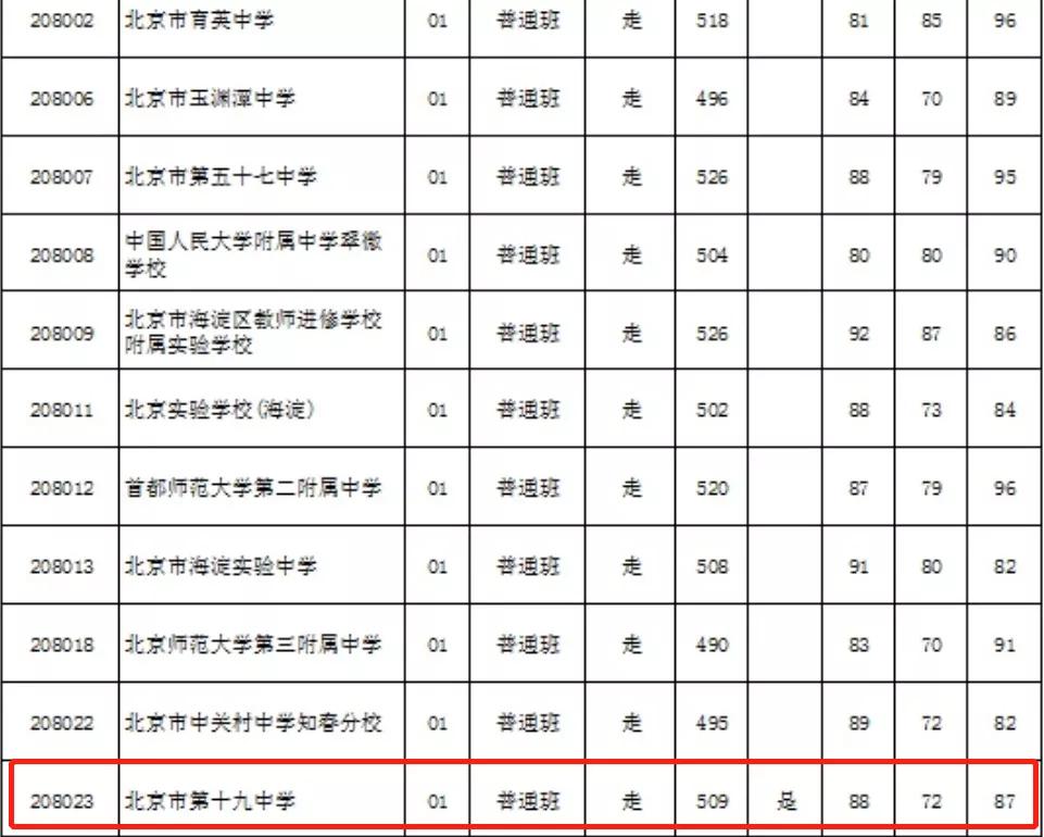 北京民大附中实验中学,民大附中北京排名