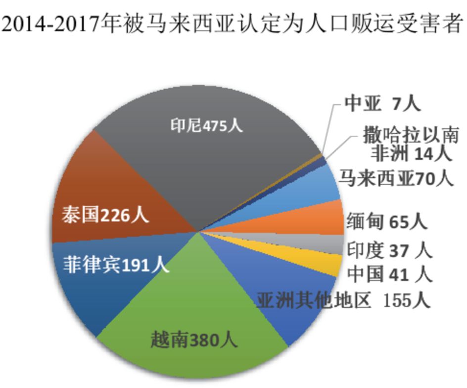 怒潮揭露人口贩卖利益链,恶魔的镰刀