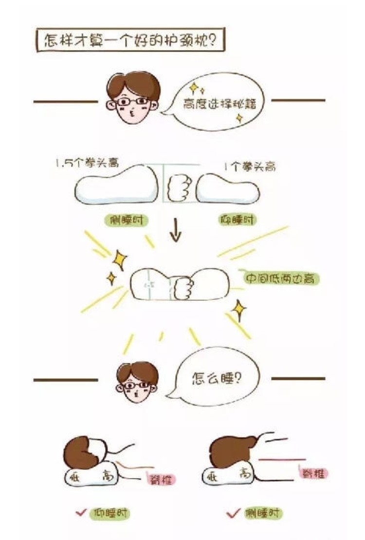 颈椎痛可能是什么病,颈椎疼可能是什么病