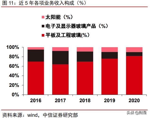 南玻a投资逻辑,南玻a估值高