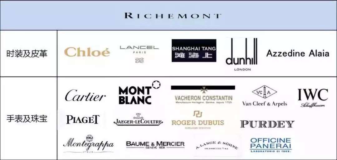 全球时尚集团有哪些,全球时尚集团盘点