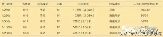 如何正确使用闪光灯拍出复古感觉,没有闪光灯怎么拍出闪光灯的效果