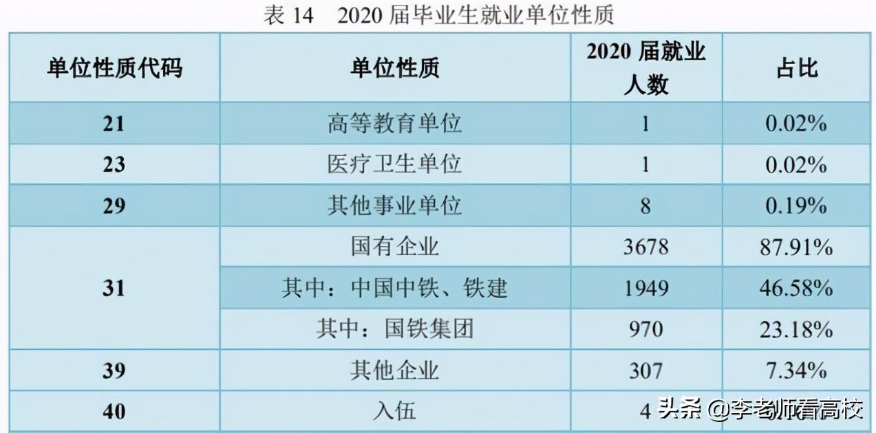 陕西哪些大学容易进国企,陕西实力强又低调的大学