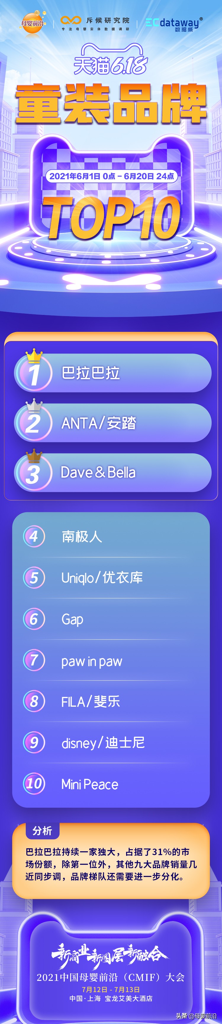 天猫母婴超级品类日,天猫618母婴价格怎么样