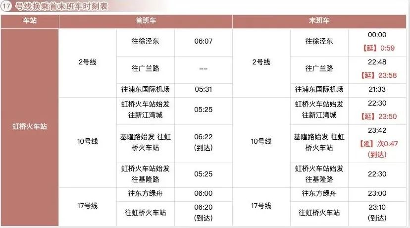 上海地铁最快换乘攻略,上海地铁换乘怎么坐详细流程