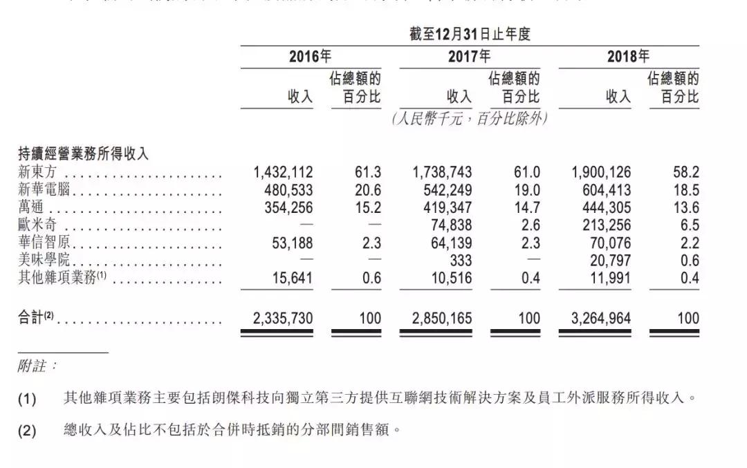 新东方烹饪学校18年,2018新东方烹饪学校学费