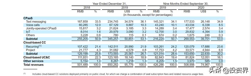 又一位理工科学霸敲钟：大涨200%，容联市值490亿