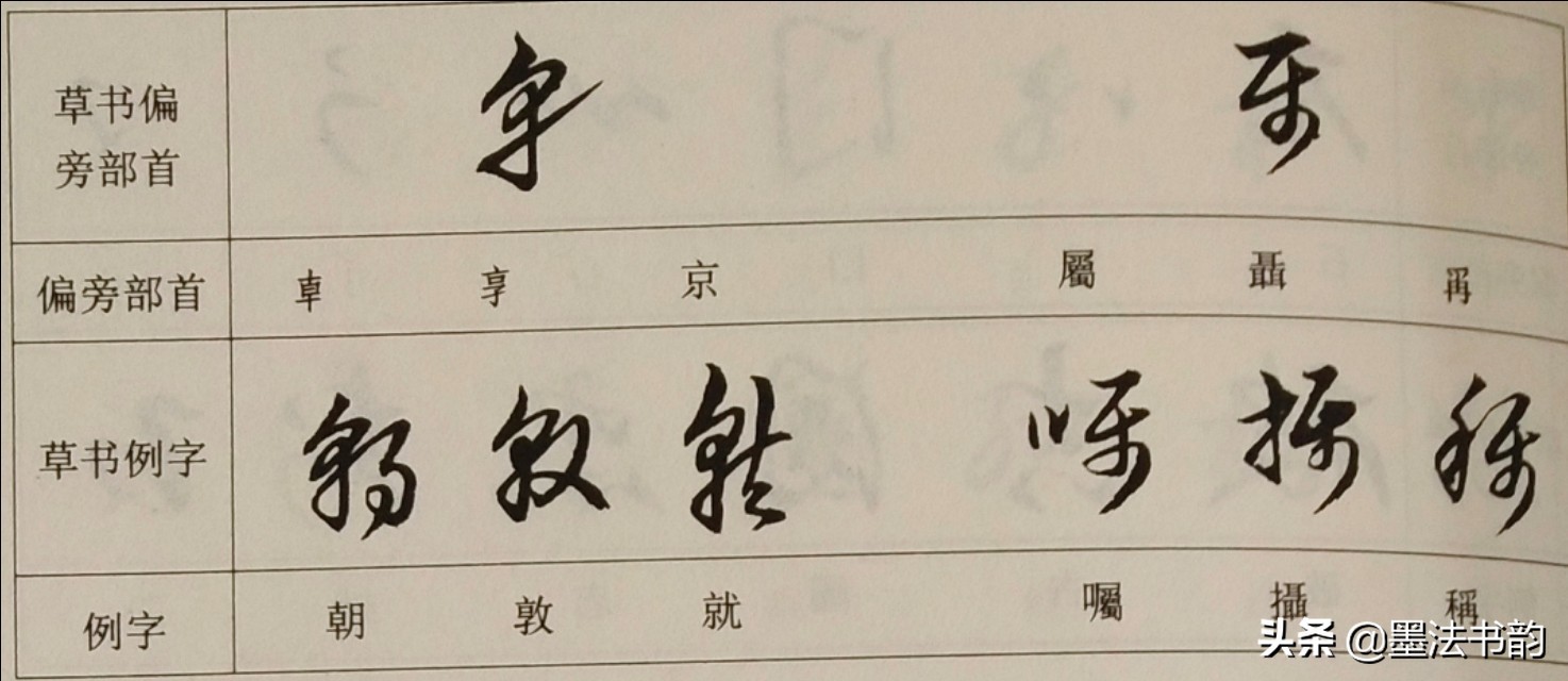 怎样写草书步骤,怎样写草书