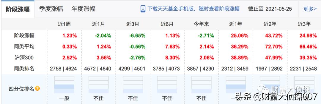 深扒安信基金，老人借力募资，新人上马吸金，业绩差到惨遭赎回
