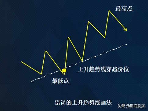 期货交易策略趋势线不破不出,期货里趋势交易是什么
