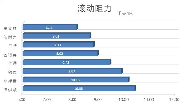 性价比最高的国产轮胎测试,中国轮胎海外测试suv