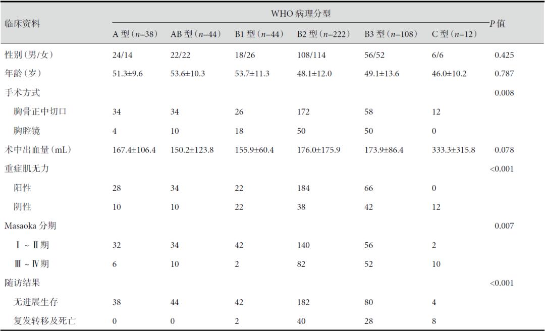 who肺癌病理分型,who病理原版