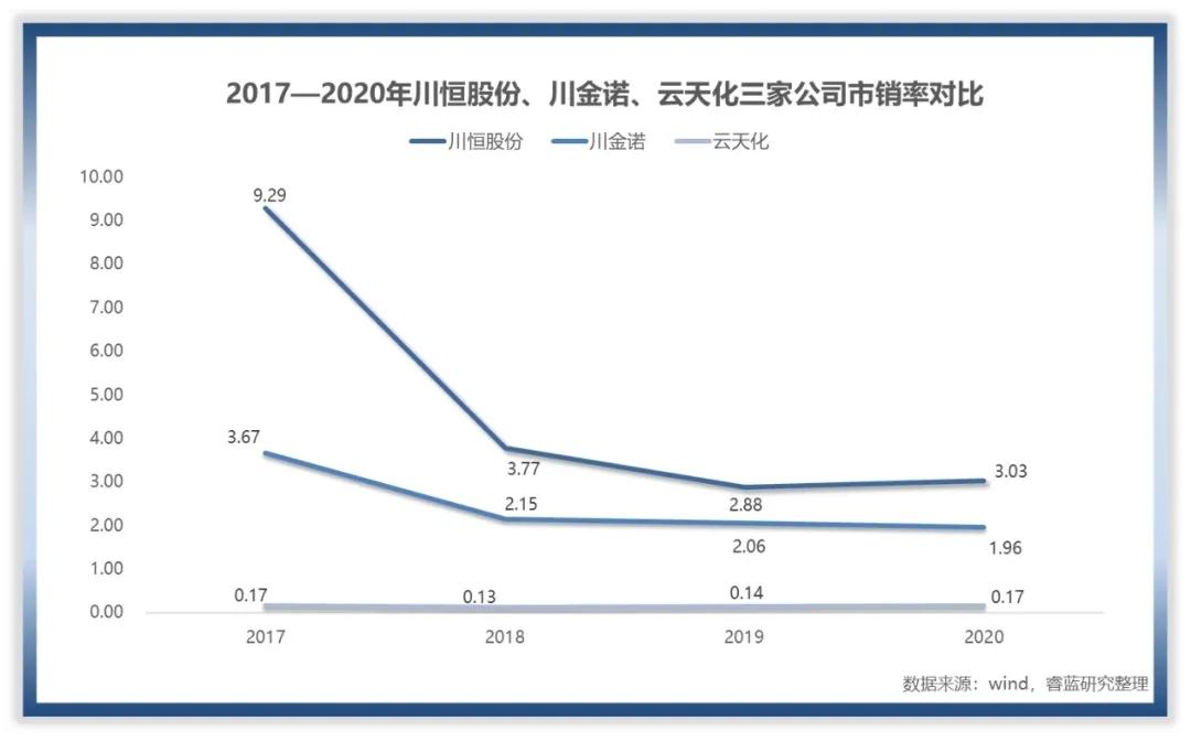 川恒股份2021目标价,如何给企业估值具体案例