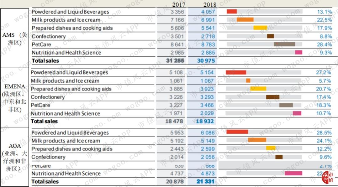 百年老店之雀巢,百年雀巢品质