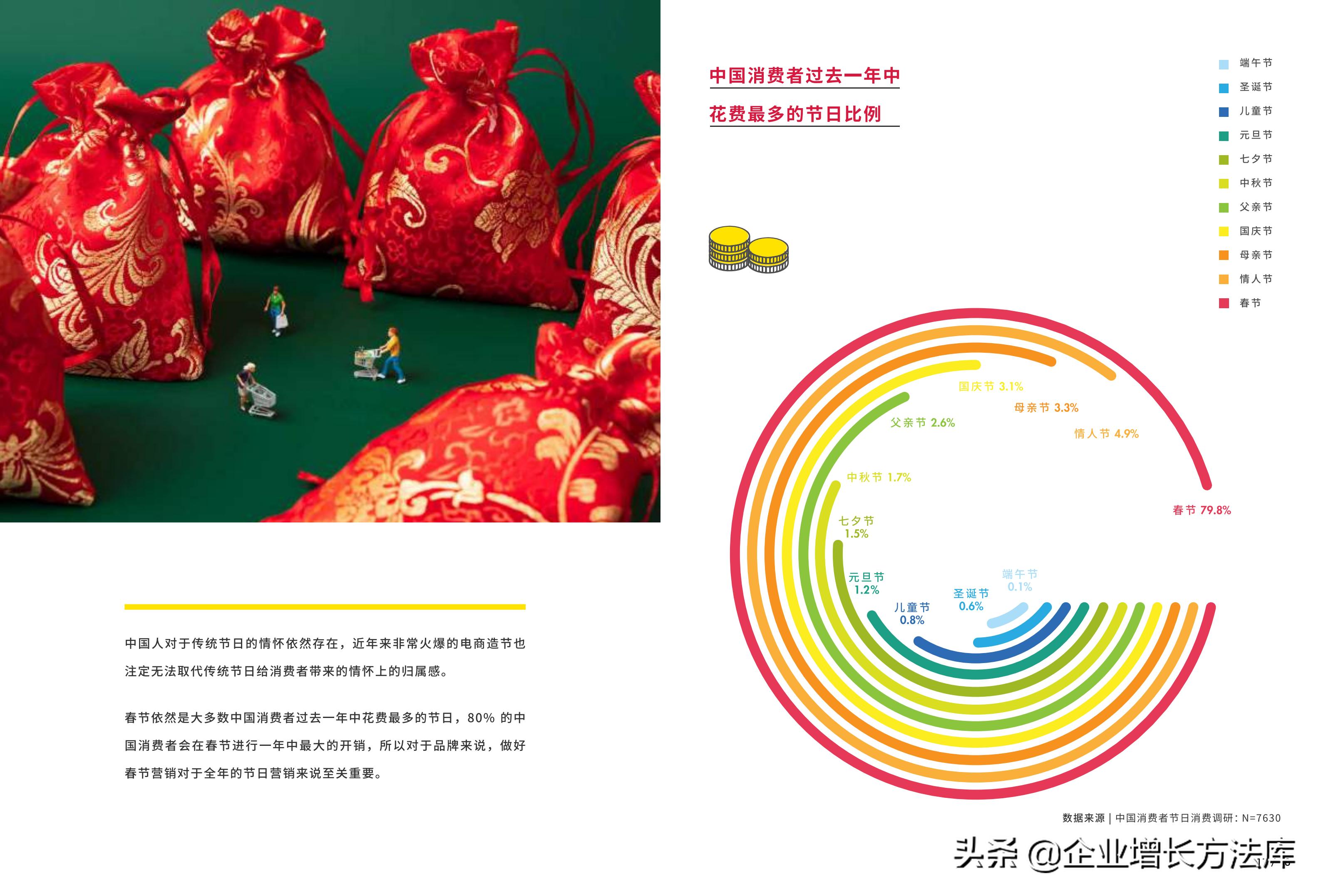 一年中的营销节日节点ppt,节日促销营销策划制作ppt
